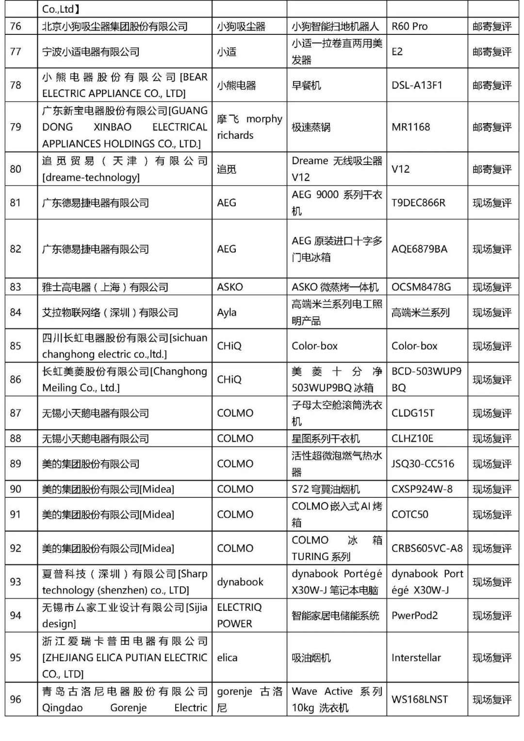 2021年“AWE艾普蘭獎”專業評審類入圍結果公布