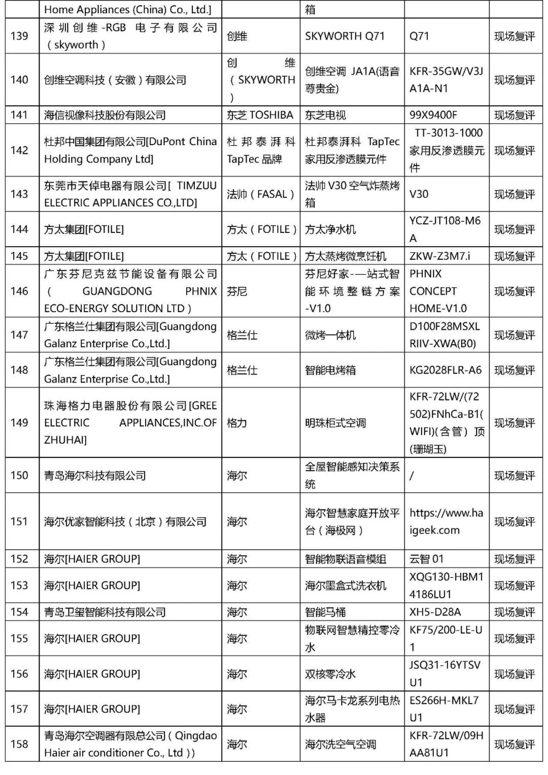 2021年“AWE艾普蘭獎”專業評審類入圍結果公布