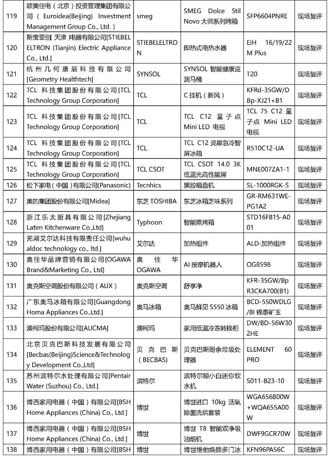 2021年“AWE艾普蘭獎”專業評審類入圍結果公布