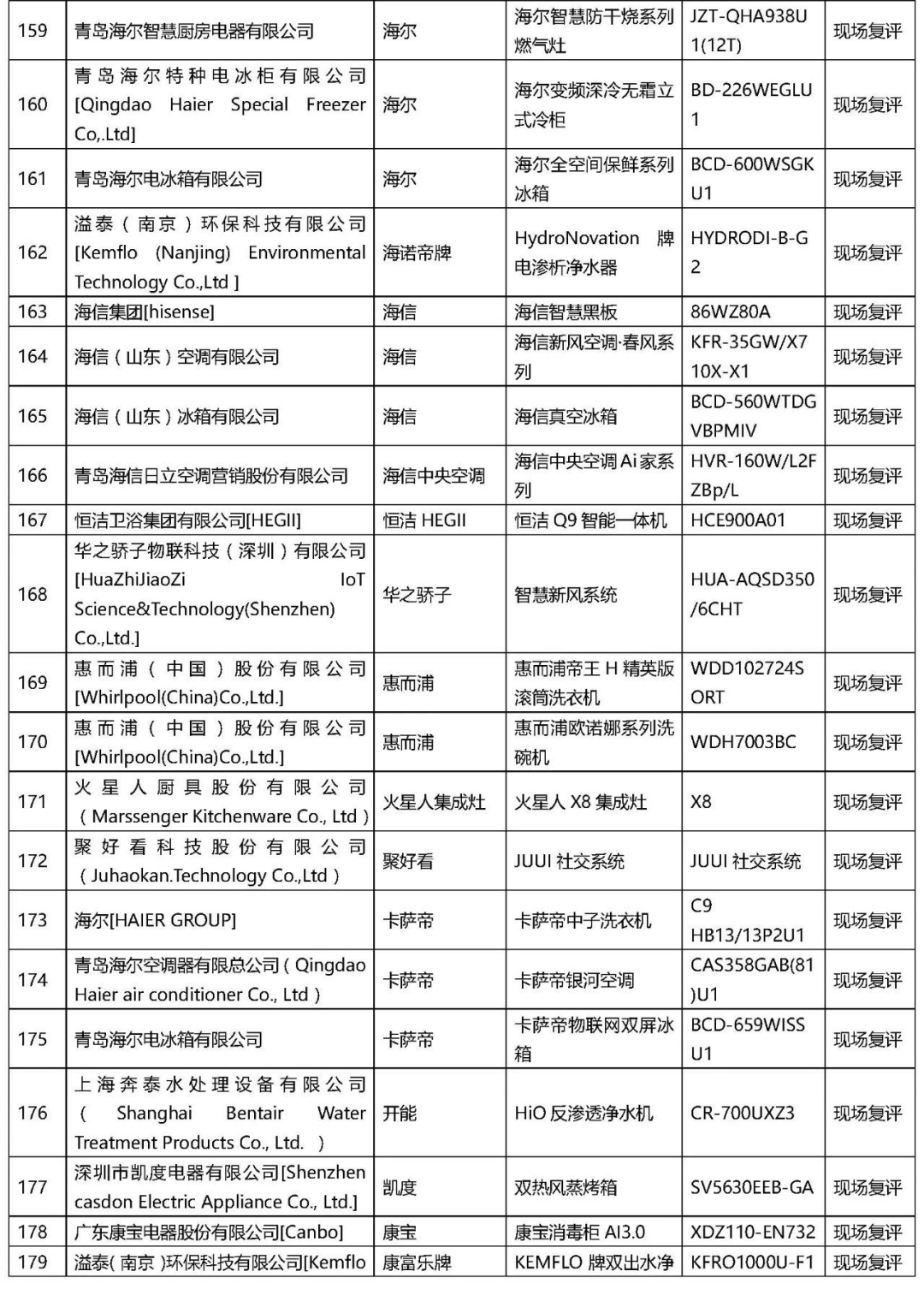 2021年“AWE艾普蘭獎”專業評審類入圍結果公布