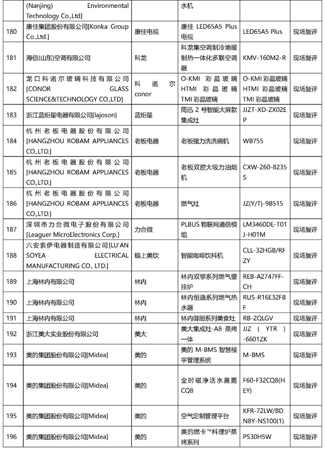 2021年“AWE艾普蘭獎”專業評審類入圍結果公布