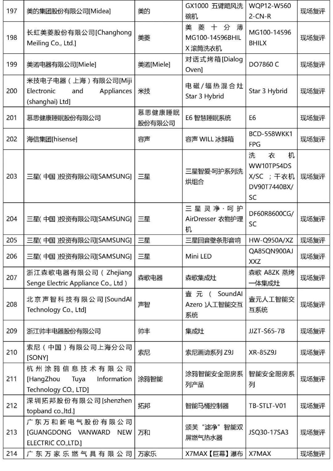 2021年“AWE艾普蘭獎”專業評審類入圍結果公布