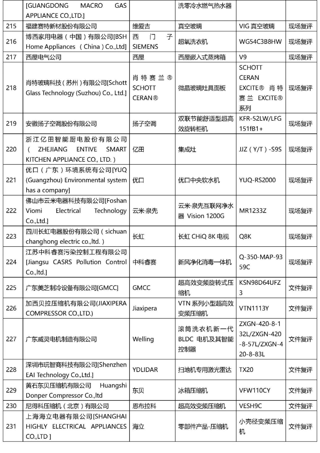 2021年“AWE艾普蘭獎”專業評審類入圍結果公布