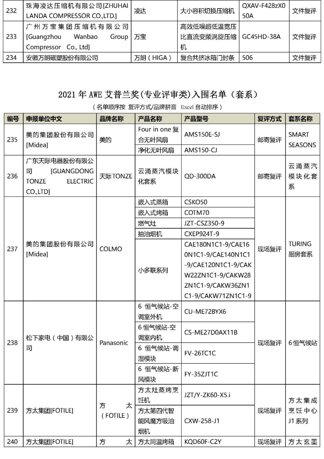 2021年“AWE艾普蘭獎”專業評審類入圍結果公布