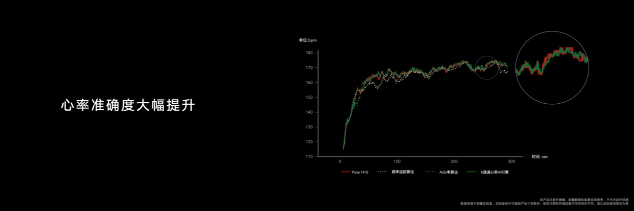 圖形用戶界面

中度可信度描述已自動生成